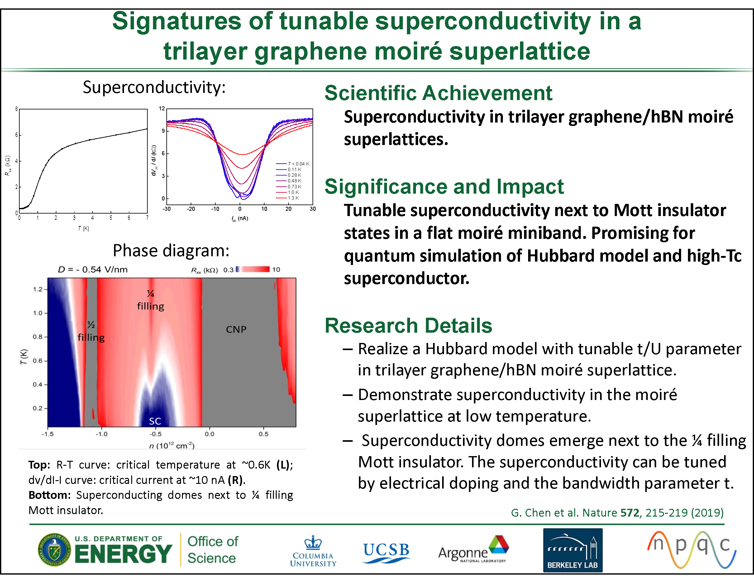 Highlights – Center for Novel Pathways to Quantum Coherence in Materials